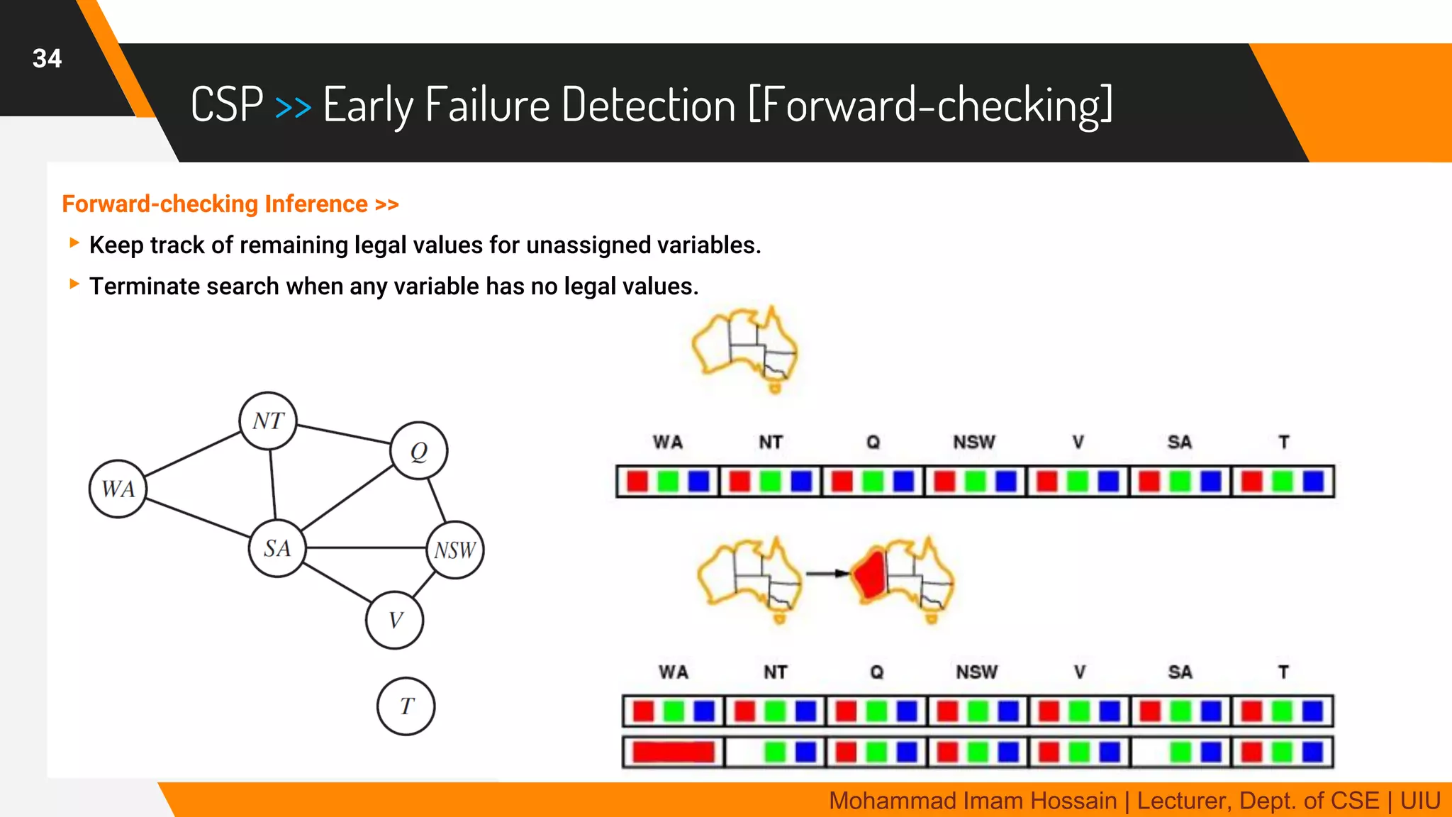 CSP >> Early Failure Detection [Forward-checking]
Forward-checking Inference >>
▸Keep track of remaining legal values for unassigned variables.
▸Terminate search when any variable has no legal values.
34
Mohammad Imam Hossain | Lecturer, Dept. of CSE | UIU
 