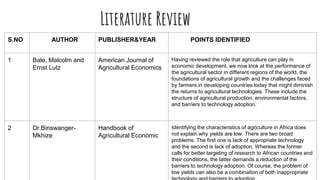 Literature Review
S.NO AUTHOR PUBLISHER&YEAR POINTS IDENTIFIED
1 Bale, Malcolm and
Ernst Lutz
American Journal of
Agricultural Economics
Having reviewed the role that agriculture can play in
economic development, we now look at the performance of
the agricultural sector in different regions of the world, the
foundations of agricultural growth and the challenges faced
by farmers in developing countries today that might diminish
the returns to agricultural technologies. These include the
structure of agricultural production, environmental factors,
and barriers to technology adoption.
2 Dr.Binswanger-
Mkhize
Handbook of
Agricultural Economic
Identifying the characteristics of agriculture in Africa does
not explain why yields are low. There are two broad
problems. The first one is lack of appropriate technology
and the second is lack of adoption. Whereas the former
calls for better targeting of research to African countries and
their conditions, the latter demands a reduction of the
barriers to technology adoption. Of course, the problem of
low yields can also be a combination of both inappropriate
 
