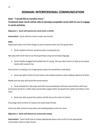 14 
DOMAIN: INTERPERSONAL COMMUNICATION 
 
Goal:  “I would like to socialize more.” 
Treatment Goal: Sarah will be able to develop acceptable social skills to use to engage 
in social activities. 
 
Objective 1:  Sarah will attend one social event a month. 
 
Intervention:  Sarah will learn how to make new friends. 
 
Skills: 
Help Sarah make a list of five things to say to someone when you first greet them. 
 
• Sarah needed minimum assistance when creating the list. 
 
Role play with Sarah how to say those greetings using correct body language. 
 
• Sarah initially struggled and needed lots of cueing.  She was able to learn to look up and speak 
clearly after several tries. 
 
Assist Sarah in creating a list of appropriate topics she would like to talk about. 
 
• Sarah was able to think of some topics and needed assistance when adding substance to them. 
 
Model and role play with Sarah the conversations. 
 
• Sarah enjoyed the roles plays and with some prompting could have conversations with ease. 
Accompany Sarah to a coffee shop and provide support when she greets the cashier and others in the 
shop. 
 
• Sarah was able to greet the cashier and felt shy as she said hi to others. 
 
Encourage Sarah to think of 3 places she could make friends. 
 
Sarah was able to think of two ideas and needed guidance with one more. 
 
Objective 2:  Sarah will attend one community outing. 
 
Intervention:  Teach Sarah how to choose appropriate places and cue her to use appropriate 
conversation skills to make friends. 
 