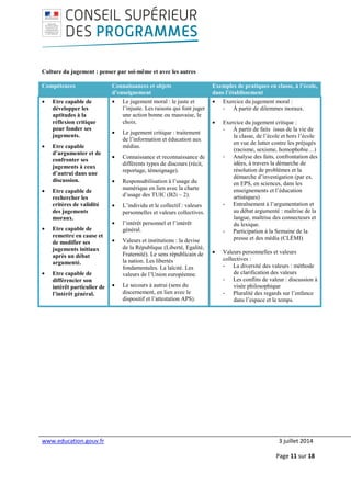 www.education.gouv.fr 3 juillet 2014
Page 11 sur 18
Culture du jugement : penser par soi-même et avec les autres
Compétences Connaissances et objets
d’enseignement
Exemples de pratiques en classe, à l’école,
dans l’établissement
• Etre capable de
développer les
aptitudes à la
réflexion critique
pour fonder ses
jugements.
• Etre capable
d’argumenter et de
confronter ses
jugements à ceux
d’autrui dans une
discussion.
• Etre capable de
rechercher les
critères de validité
des jugements
moraux.
• Etre capable de
remettre en cause et
de modifier ses
jugements initiaux
après un débat
argumenté.
• Etre capable de
différencier son
intérêt particulier de
l’intérêt général.
• Le jugement moral : le juste et
l’injuste. Les raisons qui font juger
une action bonne ou mauvaise, le
choix.
• Le jugement critique : traitement
de l’information et éducation aux
médias.
• Connaissance et reconnaissance de
différents types de discours (récit,
reportage, témoignage).
• Responsabilisation à l’usage du
numérique en lien avec la charte
d’usage des TUIC (B2i – 2).
• L’individu et le collectif : valeurs
personnelles et valeurs collectives.
• l’intérêt personnel et l’intérêt
général.
• Valeurs et institutions : la devise
de la République (Liberté, Egalité,
Fraternité). Le sens républicain de
la nation. Les libertés
fondamentales. La laïcité. Les
valeurs de l’Union européenne.
• Le secours à autrui (sens du
discernement, en lien avec le
dispositif et l’attestation APS).
• Exercice du jugement moral :
- À partir de dilemmes moraux.
• Exercice du jugement critique :
- À partir de faits issus de la vie de
la classe, de l’école et hors l’école
en vue de lutter contre les préjugés
(racisme, sexisme, homophobie…)
- Analyse des faits, confrontation des
idées, à travers la démarche de
résolution de problèmes et la
démarche d’investigation (par ex.
en EPS, en sciences, dans les
enseignements et l’éducation
artistiques)
- Entraînement à l’argumentation et
au débat argumenté : maîtrise de la
langue, maîtrise des connecteurs et
du lexique.
- Participation à la Semaine de la
presse et des média (CLÉMI)
• Valeurs personnelles et valeurs
collectives :
- La diversité des valeurs : méthode
de clarification des valeurs
- Les conflits de valeur : discussion à
visée philosophique
- Pluralité des regards sur l’enfance
dans l’espace et le temps.
 