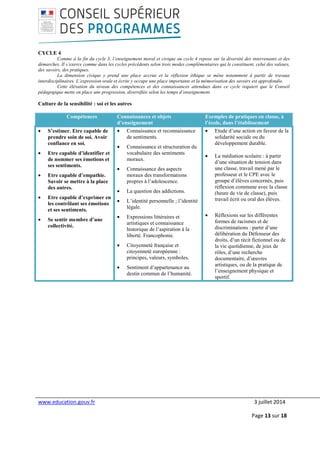 www.education.gouv.fr 3 juillet 2014
Page 13 sur 18
CYCLE 4
Comme à la fin du cycle 3, l’enseignement moral et civique au cycle 4 repose sur la diversité des intervenants et des
démarches. Il s’exerce comme dans les cycles précédents selon trois modes complémentaires qui le constituent, celui des valeurs,
des savoirs, des pratiques.
La dimension civique y prend une place accrue et la réflexion éthique se mène notamment à partir de travaux
interdisciplinaires. L’expression orale et écrite y occupe une place importante et la mémorisation des savoirs est approfondie.
Cette élévation du niveau des compétences et des connaissances attendues dans ce cycle requiert que le Conseil
pédagogique mette en place une progression, diversifiée selon les temps d’enseignement.
Culture de la sensibilité : soi et les autres
Compétences Connaissances et objets
d’enseignement
Exemples de pratiques en classe, à
l’école, dans l’établissement
• S’estimer. Etre capable de
prendre soin de soi. Avoir
confiance en soi.
• Etre capable d’identifier et
de nommer ses émotions et
ses sentiments.
• Etre capable d’empathie.
Savoir se mettre à la place
des autres.
• Etre capable d’exprimer en
les contrôlant ses émotions
et ses sentiments.
• Se sentir membre d’une
collectivité.
• Connaissance et reconnaissance
de sentiments.
• Connaissance et structuration du
vocabulaire des sentiments
moraux.
• Connaissance des aspects
moraux des transformations
propres à l’adolescence.
• La question des addictions.
• L’identité personnelle ; l’identité
légale.
• Expressions littéraires et
artistiques et connaissance
historique de l’aspiration à la
liberté. Francophonie.
• Citoyenneté française et
citoyenneté européenne :
principes, valeurs, symboles.
• Sentiment d’appartenance au
destin commun de l’humanité.
• Etude d’une action en faveur de la
solidarité sociale ou du
développement durable.
• La médiation scolaire : à partir
d’une situation de tension dans
une classe, travail mené par le
professeur et le CPE avec le
groupe d’élèves concernés, puis
réflexion commune avec la classe
(heure de vie de classe), puis
travail écrit ou oral des élèves.
• Réflexions sur les différentes
formes de racismes et de
discriminations : partir d’une
délibération du Défenseur des
droits, d’un récit fictionnel ou de
la vie quotidienne, de jeux de
rôles, d’une recherche
documentaire, d’œuvres
artistiques, ou de la pratique de
l’enseignement physique et
sportif.
 