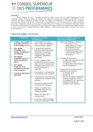 www.education.gouv.fr 3 juillet 2014
Page 9 sur 18
CYCLE 3
Dans la continuité du cycle 2, l’enseignement moral et civique s’exerce selon trois modes complémentaires qui le
constituent, celui des savoirs, des valeurs, des pratiques. Les compétences à acquérir sont communes à l’ensemble du cycle. Le
conseil de cycle devra en déterminer la progression dans ses contenus et ses démarches sur l’ensemble du cycle, en fonction,
d’une part de la situation et des besoins, et d’autre part de la spécificité de ce cycle. Au cours du cycle 3, l’élève est conduit à
passer d’un enseignement reposant sur le principe de la polyvalence de l’enseignant-e à un enseignement davantage organisé
par disciplines. En fin de cycle, les objectifs de l’enseignement moral et civique s’adaptent à l’organisation du collège. Leur mise
en œuvre en classe de 6ème
requiert des points d’appui différents : d’une part un horaire dédié, d’autre part des travaux
interdisciplinaires.
Culture de la sensibilité : soi et les autres
Compétences Connaissances et objets
d’enseignement
Exemples de pratiques en classe, à
l’école, dans l’établissement
• S’estimer. Etre capable
de prendre soin de soi.
Avoir confiance en soi.
• Etre capable
d’identifier et de
nommer ses émotions et
ses sentiments.
• Etre capable
d’empathie. Savoir se
mettre à la place des
autres.
• Etre capable
d’exprimer en les
contrôlant ses émotions
et ses sentiments.
• Se sentir membre d’une
collectivité.
• Connaissance de soi et des
autres : respect des différences,
interconnaissance, tolérance.
• L’intégrité de la personne :
respect des pairs et des adultes.
Les atteintes à la personne
d’autrui (racisme, sexisme,
xénophobie, homophobie,
harcèlement…).
• Le soin : langage et corps
(langage de la politesse, soin du
corps, soin de l’environnement
immédiat et plus lointain, soin
des biens personnels et
collectifs)
• Connaissance et reconnaissance
des sentiments et des émotions.
• Connaissance et structuration du
vocabulaire des sentiments et des
émotions.
• Diversité des expressions des
sentiments et des émotions.
• Valeurs et symboles de la
République française et de
l’Union européenne.
• Maitrise des règles de la
communication.
• Le secours à autrui (l’empathie –
En lien avec l’attestation APS).
• Respect des différences, tolérance :
- Discussion à visée
philosophique sur le thème
de la tolérance ou sur le
thème de la moquerie.
- Sensibilisation par les arts à
la diversité des cultures et
des religions.
• L’intégrité de la personne :
- Le respect du corps entre les filles
et les garçons en EPS.
- Les mécanismes du harcèlement
et leurs conséquences.
• Connaissance et reconnaissance des
sentiments et des émotions :
- Jeu théâtral, mime.
- Jeux de rôle.
- Activités de langage : langage de
situation, langage d’évocation.
- Les langages de l’art : expression
artistique et littéraire des
sentiments et des émotions
 