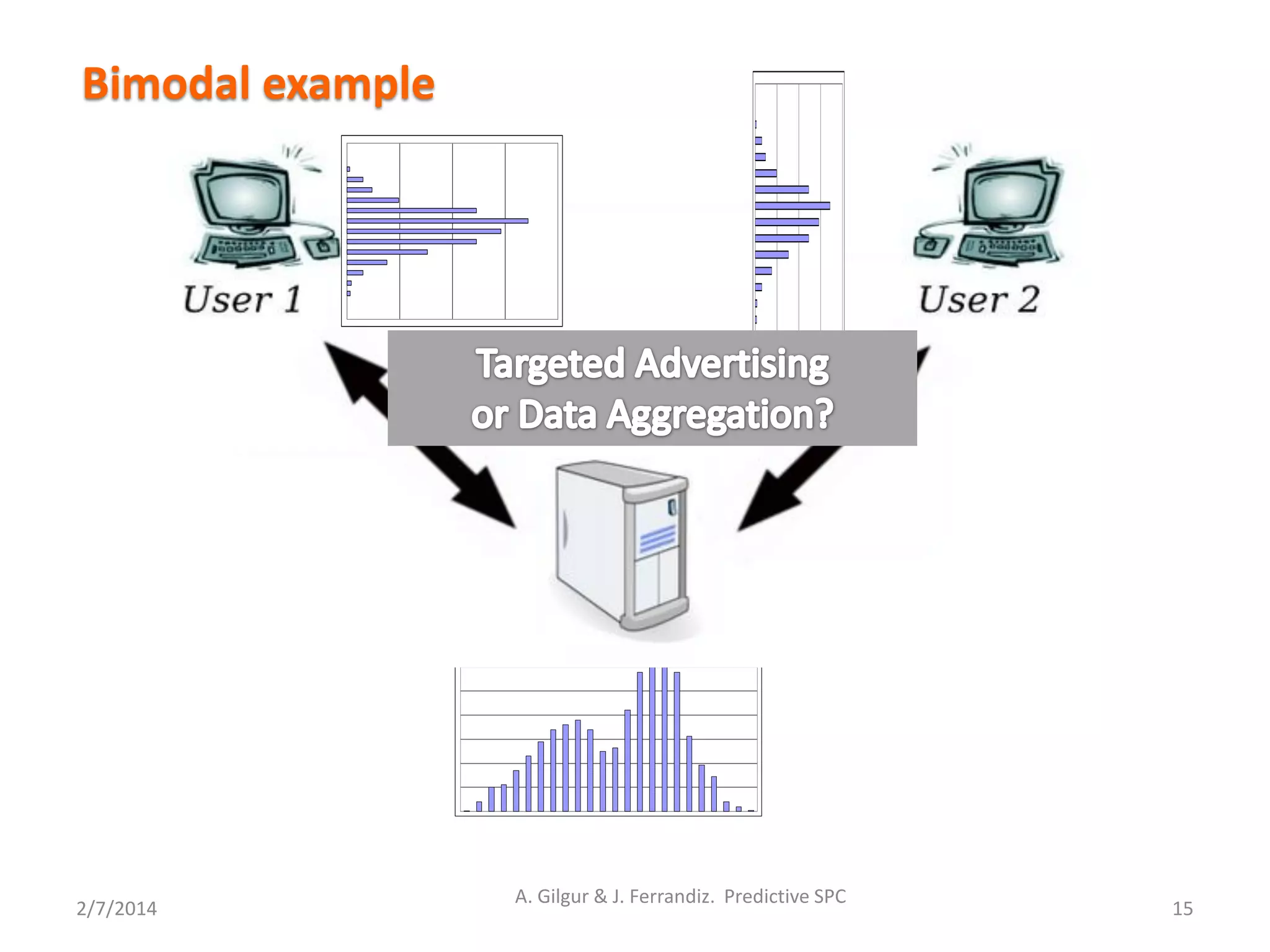 2/7/2014 15
Bimodal example
A. Gilgur & J. Ferrandiz. Predictive SPC
 