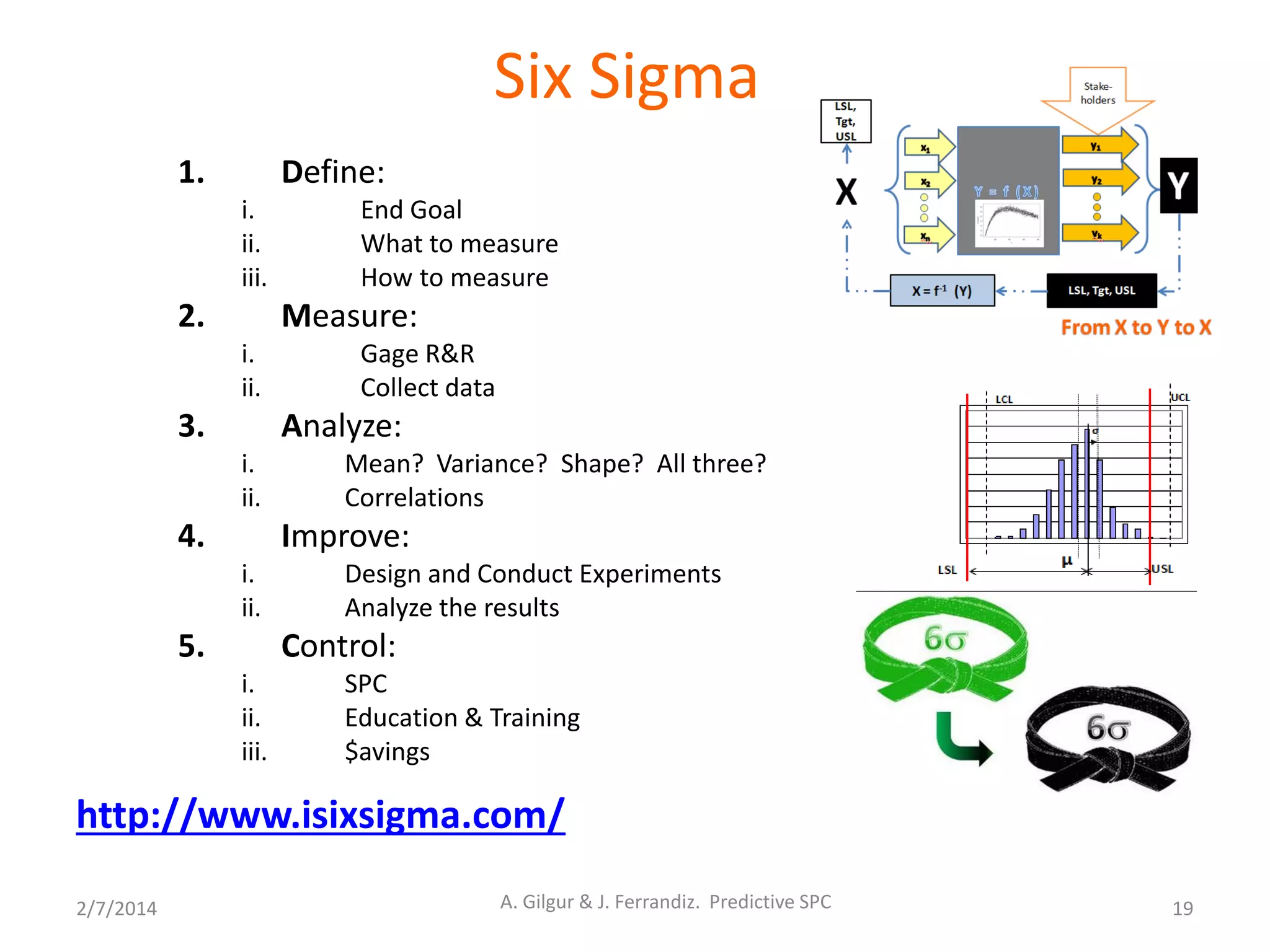 Six Sigma
2/7/2014 19
http://www.isixsigma.com/
1. Define:
i. End Goal
ii. What to measure
iii. How to measure
2. Measure:
i. Gage R&R
ii. Collect data
3. Analyze:
i. Mean? Variance? Shape? All three?
ii. Correlations
4. Improve:
i. Design and Conduct Experiments
ii. Analyze the results
5. Control:
i. SPC
ii. Education & Training
iii. $avings
A. Gilgur & J. Ferrandiz. Predictive SPC
 