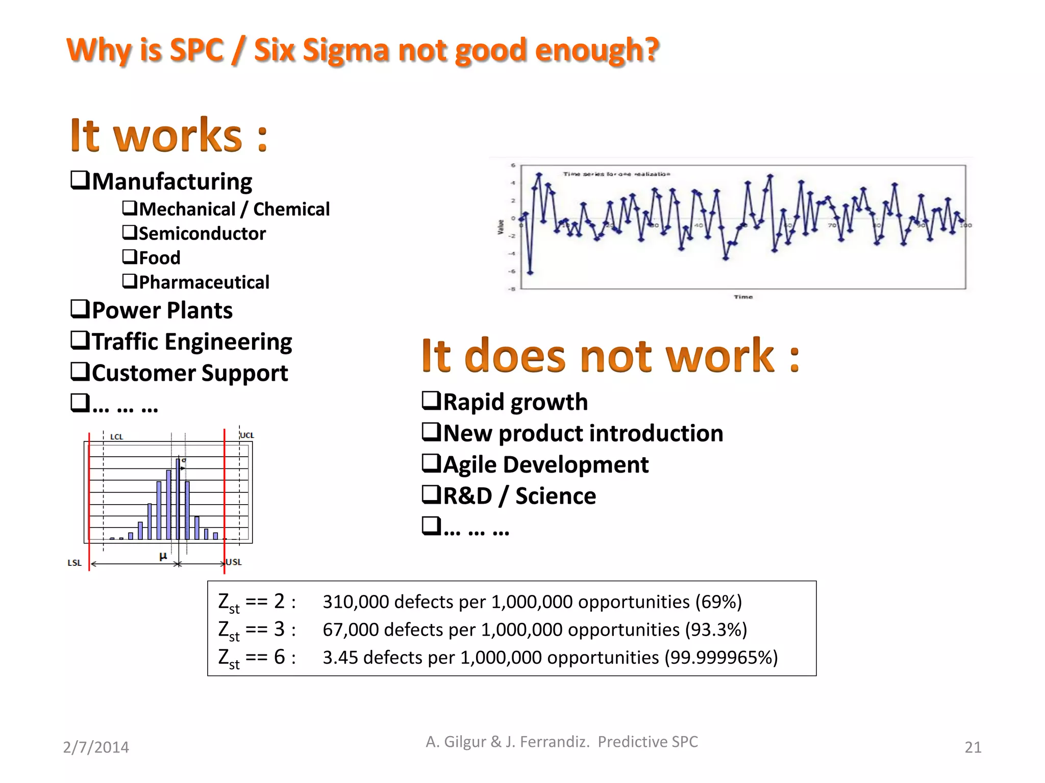 2/7/2014 A. Gilgur & J. Ferrandiz. Predictive SPC 21
Why is SPC / Six Sigma not good enough?
Rapid growth
New product introduction
Agile Development
R&D / Science
… … …
Zst == 2 : 310,000 defects per 1,000,000 opportunities (69%)
Zst == 3 : 67,000 defects per 1,000,000 opportunities (93.3%)
Zst == 6 : 3.45 defects per 1,000,000 opportunities (99.999965%)
Manufacturing
Mechanical / Chemical
Semiconductor
Food
Pharmaceutical
Power Plants
Traffic Engineering
Customer Support
… … …
 