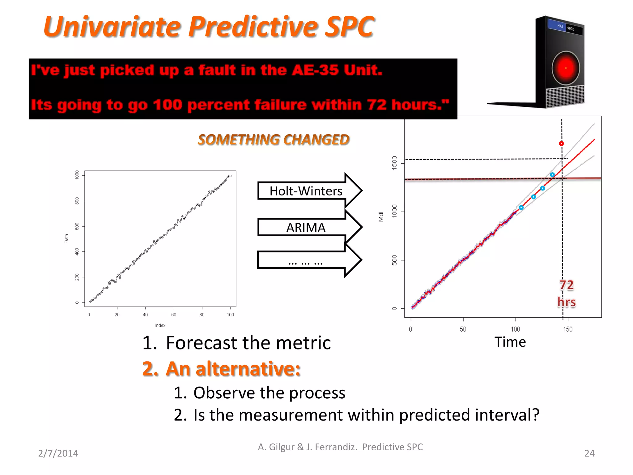 Time1. Forecast the metric
2. An alternative:
1. Observe the process
2. Is the measurement within predicted interval?
2/7/2014 24
Holt-Winters
ARIMA
Univariate Predictive SPC
… … …
A. Gilgur & J. Ferrandiz. Predictive SPC
 