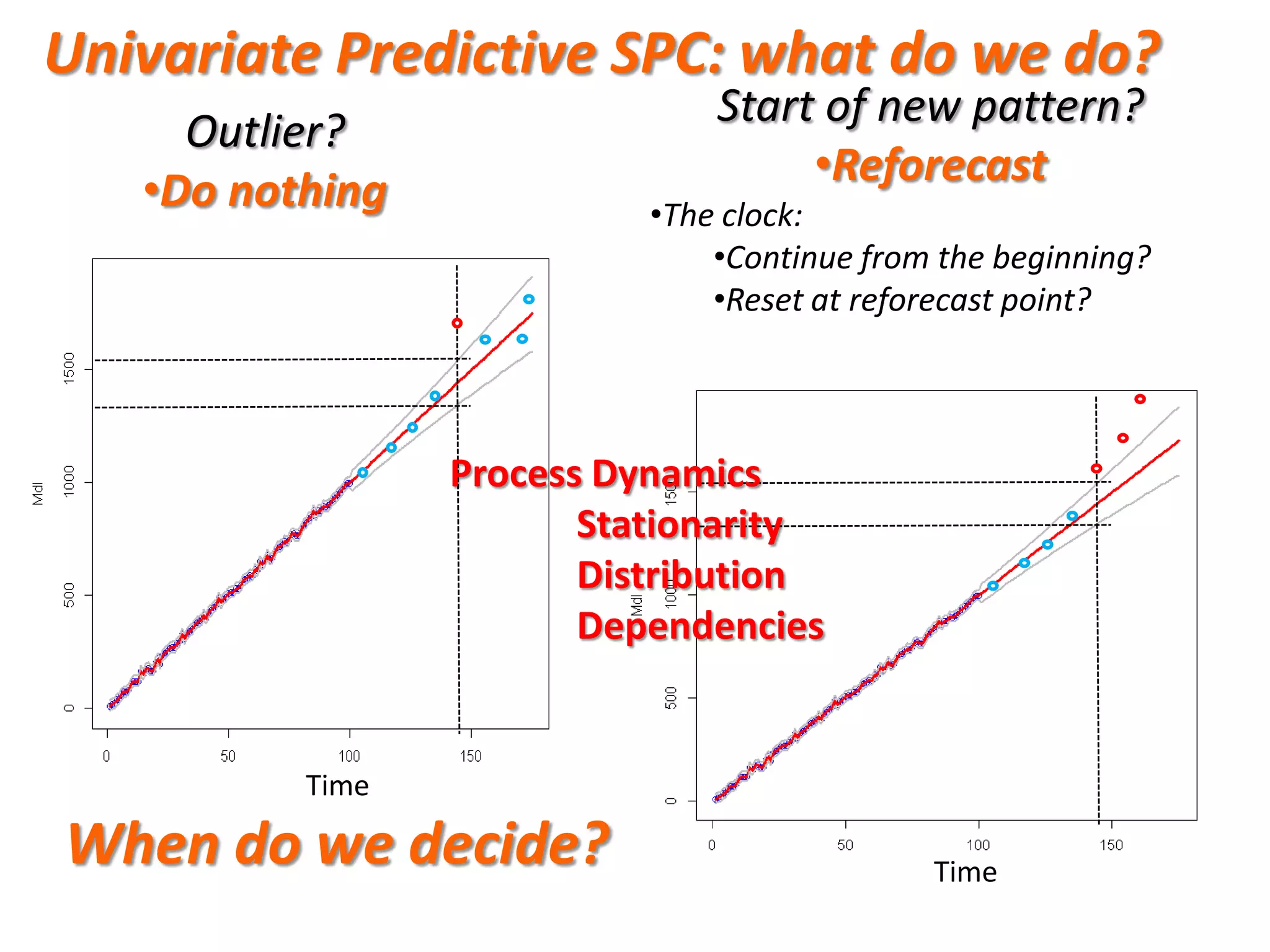 Univariate Predictive SPC: what do we do?
Time
Time
Outlier?
•Do nothing
Start of new pattern?
•Reforecast
•The clock:
•Continue from the beginning?
•Reset at reforecast point?
When do we decide?
Process Dynamics
Stationarity
Distribution
Dependencies
 