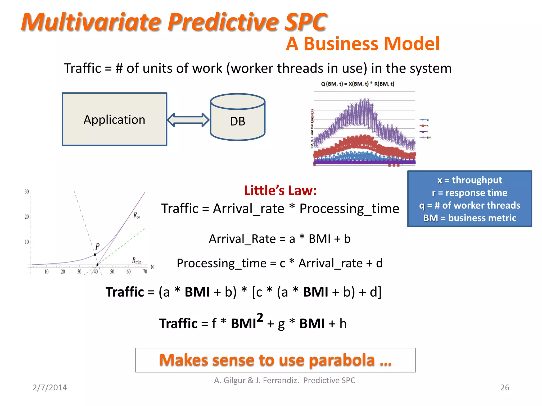 A Business Model
2/7/2014
A. Gilgur & J. Ferrandiz. Predictive SPC
26
Application DB
Makes sense to use parabola …
Traffic = # of units of work (worker threads in use) in the system
Little’s Law:
Traffic = Arrival_rate * Processing_time
Arrival_Rate = a * BMI + b
Processing_time = c * Arrival_rate + d
Traffic = (a * BMI + b) * [c * (a * BMI + b) + d]
Traffic = f * BMI2 + g * BMI + h
Multivariate Predictive SPC
x = throughput
r = response time
q = # of worker threads
BM = business metric
 