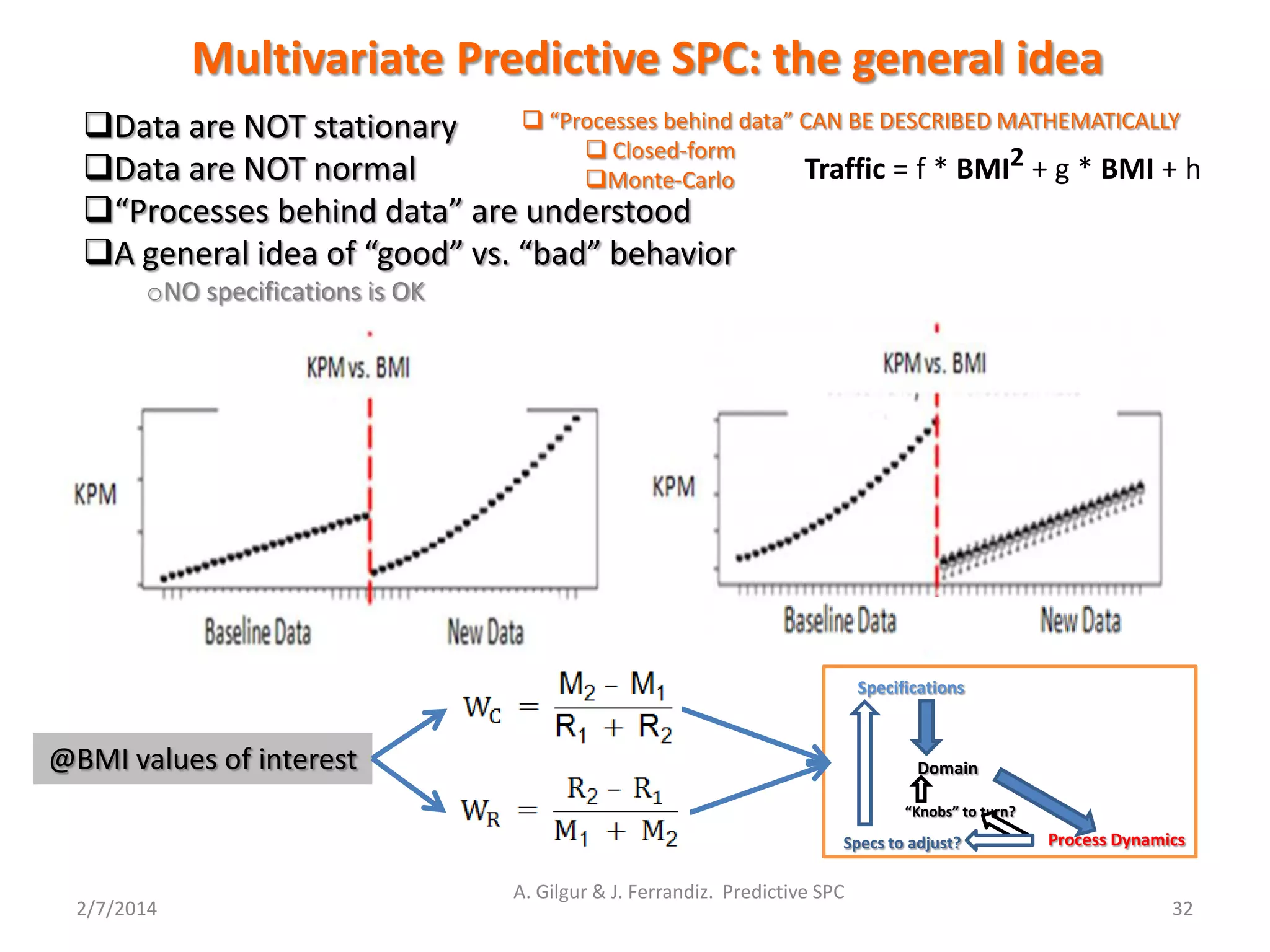 “Knobs” to turn?
Specifications
Domain
Specs to adjust? Process Dynamics
Multivariate Predictive SPC: the general idea
2/7/2014
A. Gilgur & J. Ferrandiz. Predictive SPC
32
Data are NOT stationary
Data are NOT normal
“Processes behind data” are understood
A general idea of “good” vs. “bad” behavior
oNO specifications is OK
Traffic = f * BMI2 + g * BMI + h
@BMI values of interest
 “Processes behind data” CAN BE DESCRIBED MATHEMATICALLY
 Closed-form
Monte-Carlo
 