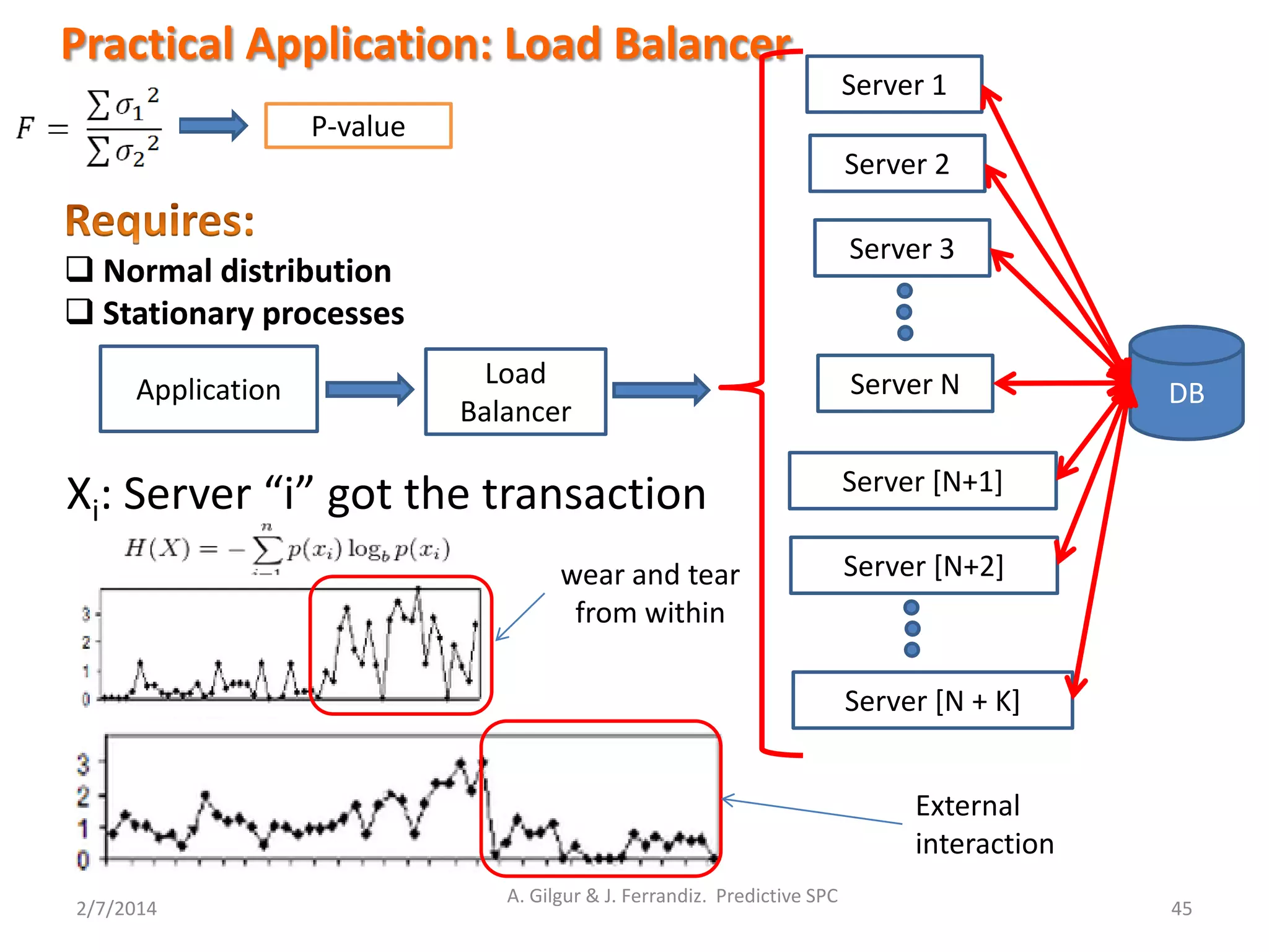 2/7/2014
A. Gilgur & J. Ferrandiz. Predictive SPC
45
Practical Application: Load Balancer
Application DB
Server 1
Server 2
Server 3
Server NLoad
Balancer
Server [N+1]
Server [N+2]
Server [N + K]
P-value
 Normal distribution
 Stationary processes
Xi: Server “i” got the transaction
wear and tear
from within
External
interaction
 