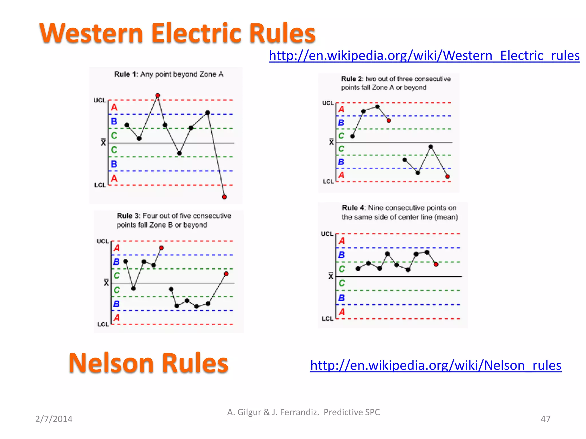 Western Electric Rules
2/7/2014
A. Gilgur & J. Ferrandiz. Predictive SPC
47
http://en.wikipedia.org/wiki/Western_Electric_rules
http://en.wikipedia.org/wiki/Nelson_rulesNelson Rules
 