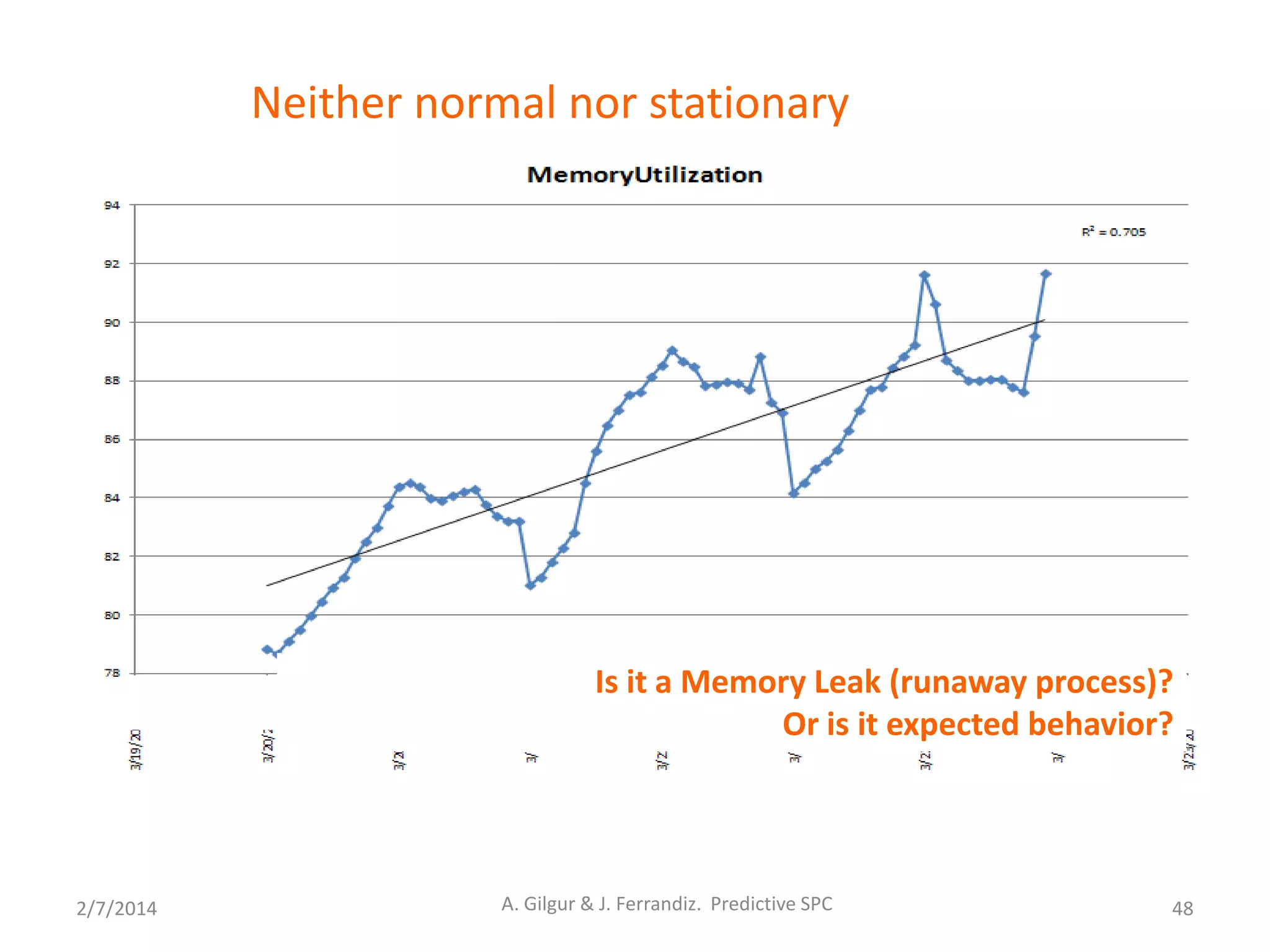 Neither normal nor stationary
2/7/2014 A. Gilgur & J. Ferrandiz. Predictive SPC 48
Is it a Memory Leak (runaway process)?
Or is it expected behavior?
 