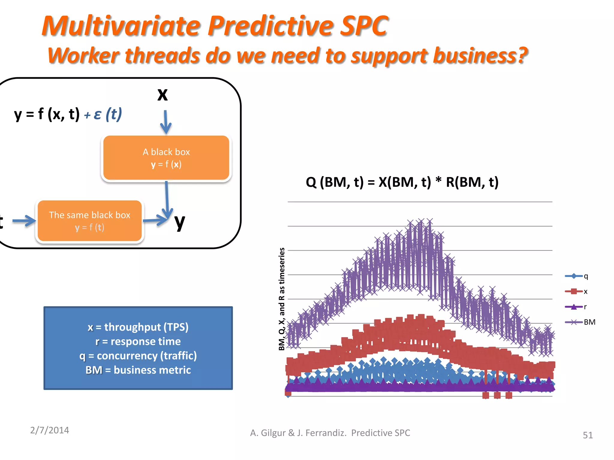 2/7/2014 51
A black box
y = f (x)
x
The same black box
y = f (t)t y
y = f (x, t) + ε (t)
BM,Q,X,andRastimeseries
Q (BM, t) = X(BM, t) * R(BM, t)
q
x
r
BM
x = throughput (TPS)
r = response time
q = concurrency (traffic)
BM = business metric
Worker threads do we need to support business?
A. Gilgur & J. Ferrandiz. Predictive SPC
Multivariate Predictive SPC
 