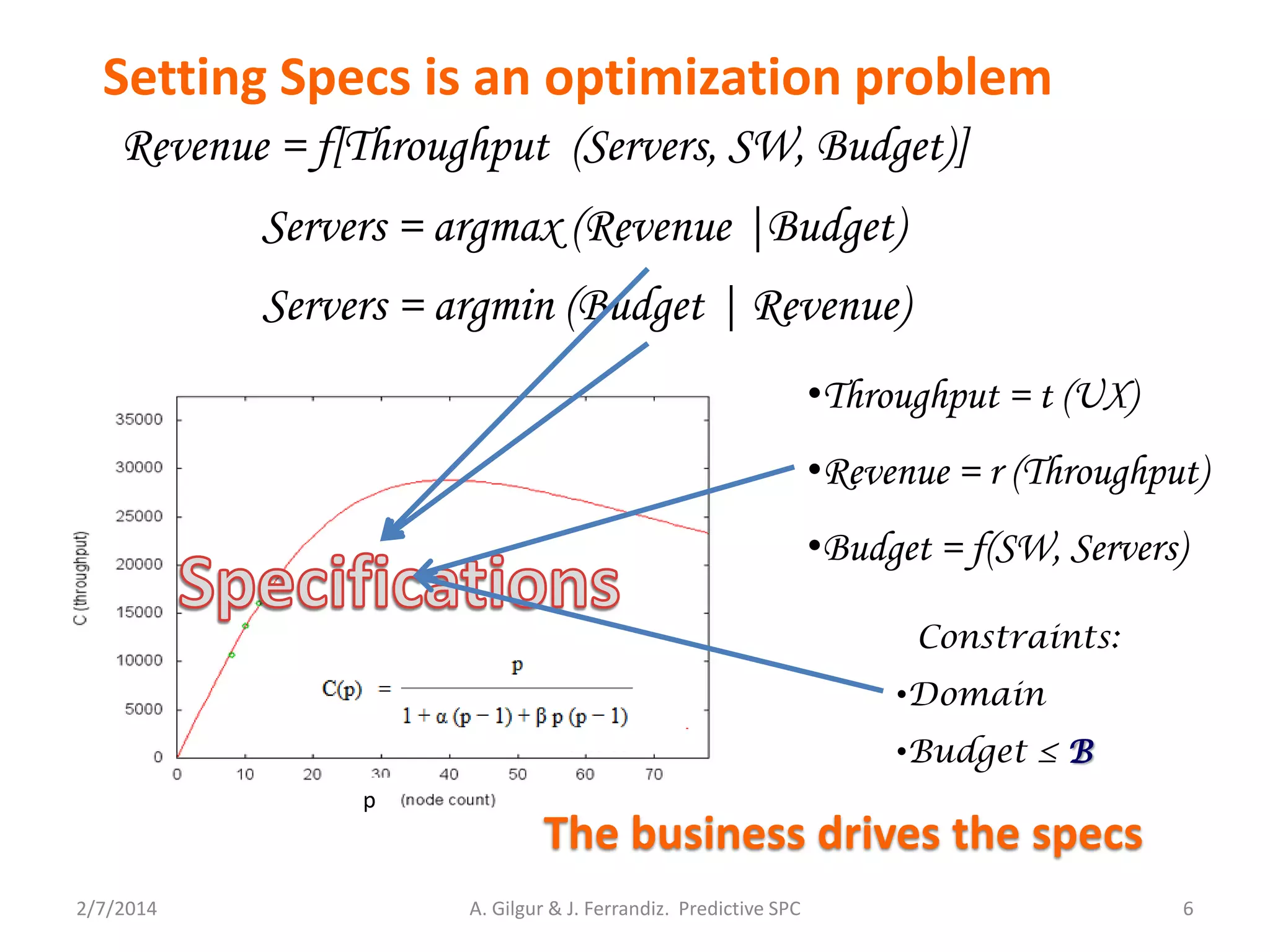 Setting Specs is an optimization problem
2/7/2014 6
p
Servers = argmax (Revenue |Budget)
Revenue = f[Throughput (Servers, SW, Budget)]
Servers = argmin (Budget | Revenue)
•Throughput = t (UX)
•Revenue = r (Throughput)
•Budget = f(SW, Servers)
Constraints:
•Domain
•Budget ≤ B
The business drives the specs
A. Gilgur & J. Ferrandiz. Predictive SPC
 