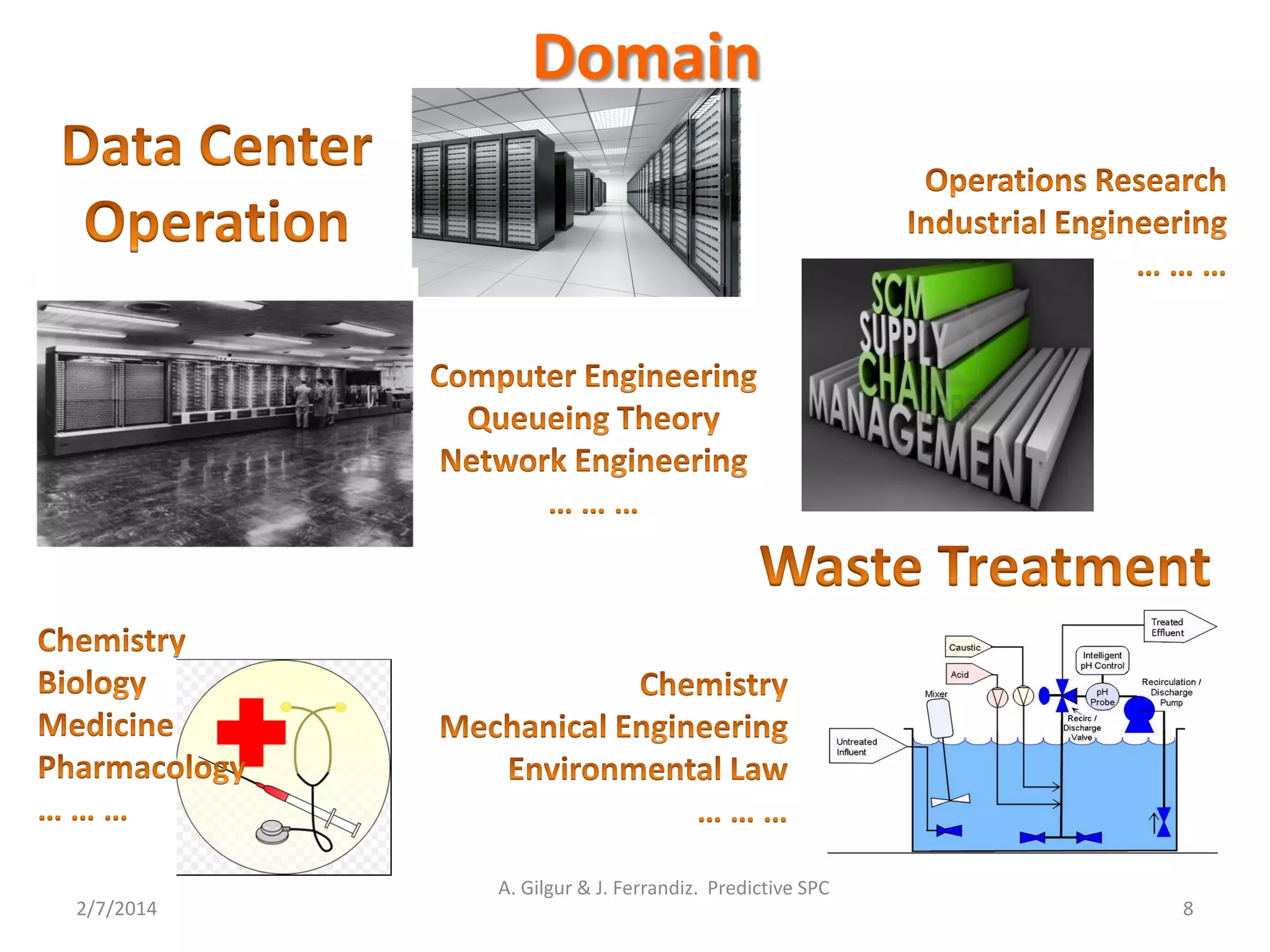 Domain
2/7/2014
A. Gilgur & J. Ferrandiz. Predictive SPC
8
 