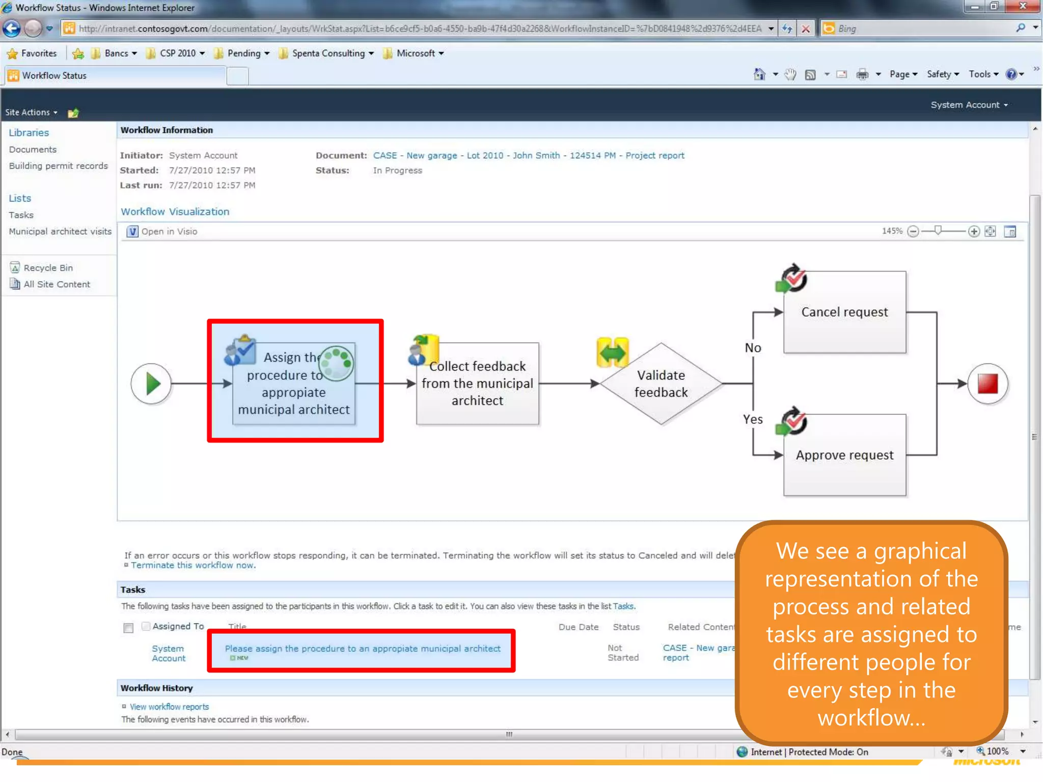 We see a graphical representation of the process and related tasks are assigned to different people for every step in the workflow…