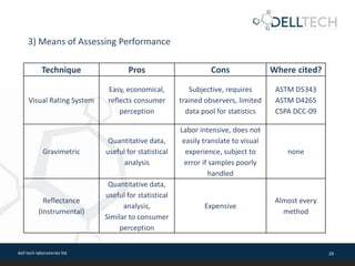 dell tech laboratories ltd. 29
3) Means of Assessing Performance
Technique Pros Cons Where cited?
Visual Rating System
Easy, economical,
reflects consumer
perception
Subjective, requires
trained observers, limited
data pool for statistics
ASTM D5343
ASTM D4265
CSPA DCC-09
Gravimetric
Quantitative data,
useful for statistical
analysis
Labor intensive, does not
easily translate to visual
experience, subject to
error if samples poorly
handled
none
Reflectance
(Instrumental)
Quantitative data,
useful for statistical
analysis,
Similar to consumer
perception
Expensive
Almost every
method
 