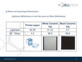 dell tech laboratories ltd. 31
Lightness Reflectance is not the same as Gloss Reflectance
3) Means of Assessing Performance
Printer paper
White Ceramic
Tile
Black Ceramic
Tile
Lightness 90.38 91.34 9.7
60 ° Gloss 4.2 98.5 98.6
 