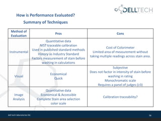 dell tech laboratories ltd. 56
How is Performance Evaluated?
Summary of Techniques
Method of
Evaluation
Pros Cons
Instrumental
Quantitative data
NIST traceable calibration
Used in published standard methods
History as Industry Standard
Factors measurement of stain before
washing in calculations
Cost of Colorimeter
Limited area of measurement without
taking multiple readings across stain area.
Visual
Economical
Quick
Subjective
Does not factor in intensity of stain before
washing in rating
Monochromatic scale
Requires a panel of judges (≥3)
Image
Analysis
Quantitative data
Economical & Accessible
Complete Stain area selection
color scale
Calibration traceability?
 