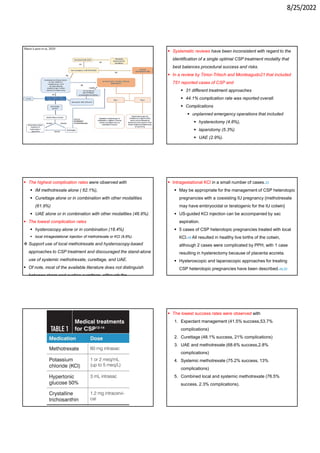 8/25/2022
Marie-Laure et al, 2020
 Systematic reviews have been inconsistent with regard to the
identification of a single optimal CSP treatment modality that
best balances procedural success and risks.
 In a review by Timor-Tritsch and Monteagudo21 that included
751 reported cases of CSP and
 31 different treatment approaches
 44.1% complication rate was reported overall.
 Complications
 unplanned emergency operations that included
 hysterectomy (4.8%),
 laparotomy (5.3%)
 UAE (2.9%).
 The highest complication rates were observed with
 IM methotrexate alone ( 62.1%),
 Curettage alone or in combination with other modalities
(61.9%)
 UAE alone or in combination with other modalities (46.9%).
 The lowest complication rates
 hysteroscopy alone or in combination (18.4%)
 local intragestational injection of methotrexate or KCl (9.6%).
 Support use of local methotrexate and hysteroscopy-based
approaches to CSP treatment and discouraged the stand-alone
use of systemic methotrexate, curettage, and UAE.
 Of note, most of the available literature does not distinguish
between sharp and suction curettage, although the
 Intragestational KCl in a small number of cases.33
 May be appropriate for the management of CSP heterotopic
pregnancies with a coexisting IU pregnancy {methotrexate
may have embryocidal or teratogenic for the IU cotwin}
 US-guided KCl injection can be accompanied by sac
aspiration.
 5 cases of CSP heterotopic pregnancies treated with local
KCl.48 All resulted in healthy live births of the cotwin,
although 2 cases were complicated by PPH, with 1 case
resulting in hysterectomy because of placenta accreta.
 Hysteroscopic and laparoscopic approaches for treating
CSP heterotopic pregnancies have been described.49,50
 The lowest success rates were observed with
1. Expectant management (41.5% success,53.7%
complications)
2. Curettage (48.1% success, 21% complications)
3. UAE and methotrexate (68.6% success,2.8%
complications)
4. Systemic methotrexate (75.2% success, 13%
complications)
5. Combined local and systemic methotrexate (76.5%
success, 2.3% complications).
 