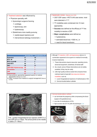 8/25/2022
 Treatment selection was influenced by
 Physician specialty, with
 Gynecologic surgeons favoring
 curettage,
 laparoscopy, and
 hysteroscopy
 Obstetricians more readily pursuing
 needle-based injections and
 interventional radiology involvement.21
 Systematic review (Petersen et al, 2016)
 2037 CSP cases, 4 RCT & 48 case series. most
were detected in 1st T
 TT modalities were condensed into 14 main
approaches.
 Success was defined as the efficacy of 1st line
modality to resolve a CSP.
 Major complications were defined as
 hysterectomy
 estimated blood loss >1000 mL, or
 need for blood transfusion.
Complication (%)
Success (%)
54
41
Expectant
13
75
MTX IM
2
77
MTX Local+IM
3
69
UAE+MTX
21
48
D&C
1
95
UAE+D&C+Hysteroscopy
1
99
TV excision
3
94
UAE
0
97
Laparoscopy
 Interventional approaches appeared superior to medical
approaches (Petersen et al, 2016)
 CSEP: Evolution from medical to surgical management (Roche et
al, 2020)
 Although TV resection, UAE, and laparoscopy alone or in
combination appeared to be superior to medical & minimally
invasive treatments
1. These interventions require resources: operating rooms,
advanced equipment, anesthesia, & trained staff.
2. As a result, some of these interventions are not widely
available, & they may be costly.
3. Little high-quality evidence exists that compares these
methods head-to-head with less resource-intensive
modalities, such as
1. Local intragestational injections of methotrexate or KCl.
2. Cervical double-balloon catheter
TVS -guided intragestational-sac injection of MTX in a
live CSP at 6 w, 4 days. The arrow points to the needle
in place. (F = fetus.)
 Cervical double-balloon catheter
 can terminate the pregnancy while compressing the blood
supply to the gestational sac.
 Low rate of complications (4.2%)
 high success rate (97.7%) with this technique.37,38
 