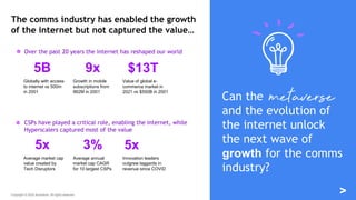 Copyright © 2022 Accenture. All rights reserved.
The comms industry has enabled the growth
of the internet but not captured the value…
Can the metaverse
and the evolution of
the internet unlock
the next wave of
growth for the comms
industry?
Over the past 20 years the internet has reshaped our world
CSPs have played a critical role, enabling the internet, while
Hyperscalers captured most of the value
Globally with access
to internet vs 500m
in 2001
5B 9x $13T
Growth in mobile
subscriptions from
962M in 2001
Value of global e-
commerce market in
2021 vs $550B in 2001
Average market cap
value created by
Tech Disruptors
5x 3% 5x
Average annual
market cap CAGR
for 10 largest CSPs
Innovation leaders
outgrew laggards in
revenue since COVID
 