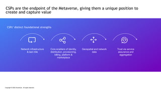 CSPs are the endpoint of the Metaverse, giving them a unique position to
create and capture value
CSPs’ distinct foundational strengths
Network infrastructure
& last mile
Core enablers of identity,
distribution, provisioning,
billing, platform &
marketplace
Geospatial and network
data
Trust via service
assurance and
aggregation
Copyright © 2022 Accenture . All rights reserved.
 