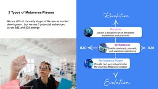 B2B
B2C
Performance Player
Provide next-gen network to be
the essential Metaverse enabler
Orchestrator
Enable consistent, relevant,
and seamless experiences
Disruptor
Create a disruptive set of Metaverse
experiences and platforms
We are still at the early stages of Metaverse market
development, but we see 3 potential archetypes
across B2C and B2B emerge
3 Types of Metaverse Players
Copyright © 2022 Accenture . All rights reserved.
 