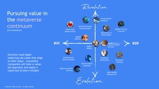 Entrants must begin
exploring use cases that align
to their plays – successful
companies will take a value-
led approach and apply a
rapid test & learn mindset
Pursuing value in
the metaverse
continuum
(not exhaustive)
B2B
B2C
Experience &
Device Bundles
Blockchain
Based Loyalty
Digital
Identity
Virtual World
Platform
Employee
Training
Employee
Onboarding
Digital Twin-as-
a-Service
Metaverse for
Government
Decentralized
Networks
Edge & Location
Services
Value-Added
Network Svs.
Digital
Wallet
VR/AR Gaming &
Entertainment
Location-Based
Services
Copyright © 2022 Accenture . All rights reserved.
 