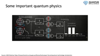 Demystifying Quantum Computing | PDF