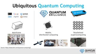2020.04.10_LMV
Ubiquitous Quantum Computing
Mobile,
distributed computing
Parallelised
(super)computing
Mainframe
Source: https://www.ibm.com/quantum-computing/
 