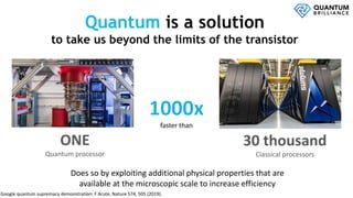 Quantum is a solution
to take us beyond the limits of the transistor
30 thousand
Classical processors
faster than
ONE
Quantum processor
Does so by exploiting additional physical properties that are
available at the microscopic scale to increase efficiency
Google quantum supremacy demonstration: F Arute, Nature 574, 505 (2019).
 