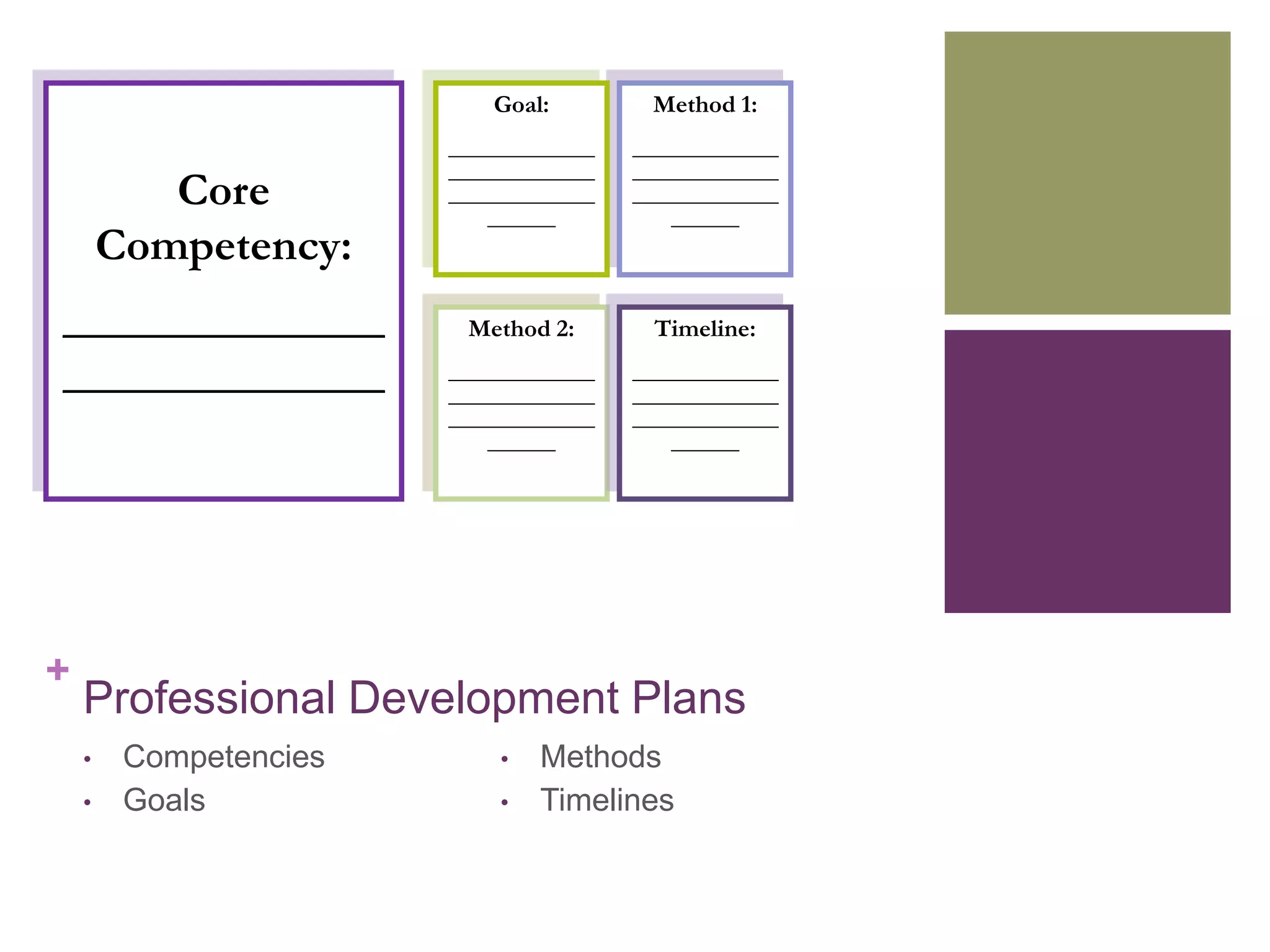 Goal:           Method 1:
                        _______________   _______________
                        _______________   _______________
           Core         _______________
                            _______
                                          _______________
                                              _______
        Competency:
______________            Method 2:         Timeline:

______________          _______________
                        _______________
                                          _______________
                                          _______________
                        _______________   _______________
                            _______           _______




+
    Professional Development Plans
    •    Competencies        •   Methods
    •    Goals               •   Timelines
 