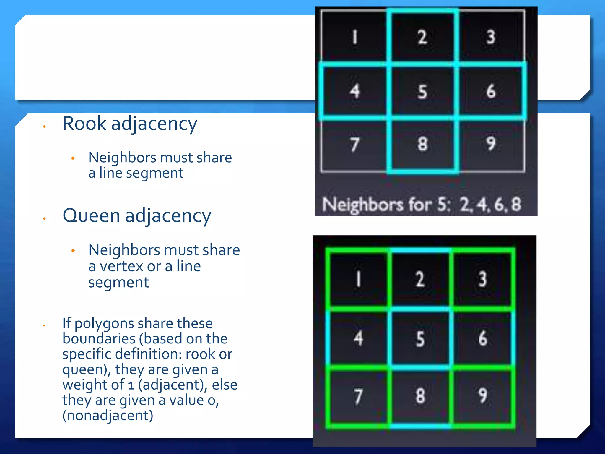 • Rook adjacency
• Neighbors must share
a line segment
• Queen adjacency
• Neighbors must share
a vertex or a line
segment
• If polygons share these
boundaries (based on the
specific definition: rook or
queen), they are given a
weight of 1 (adjacent), else
they are given a value 0,
(nonadjacent)
 
