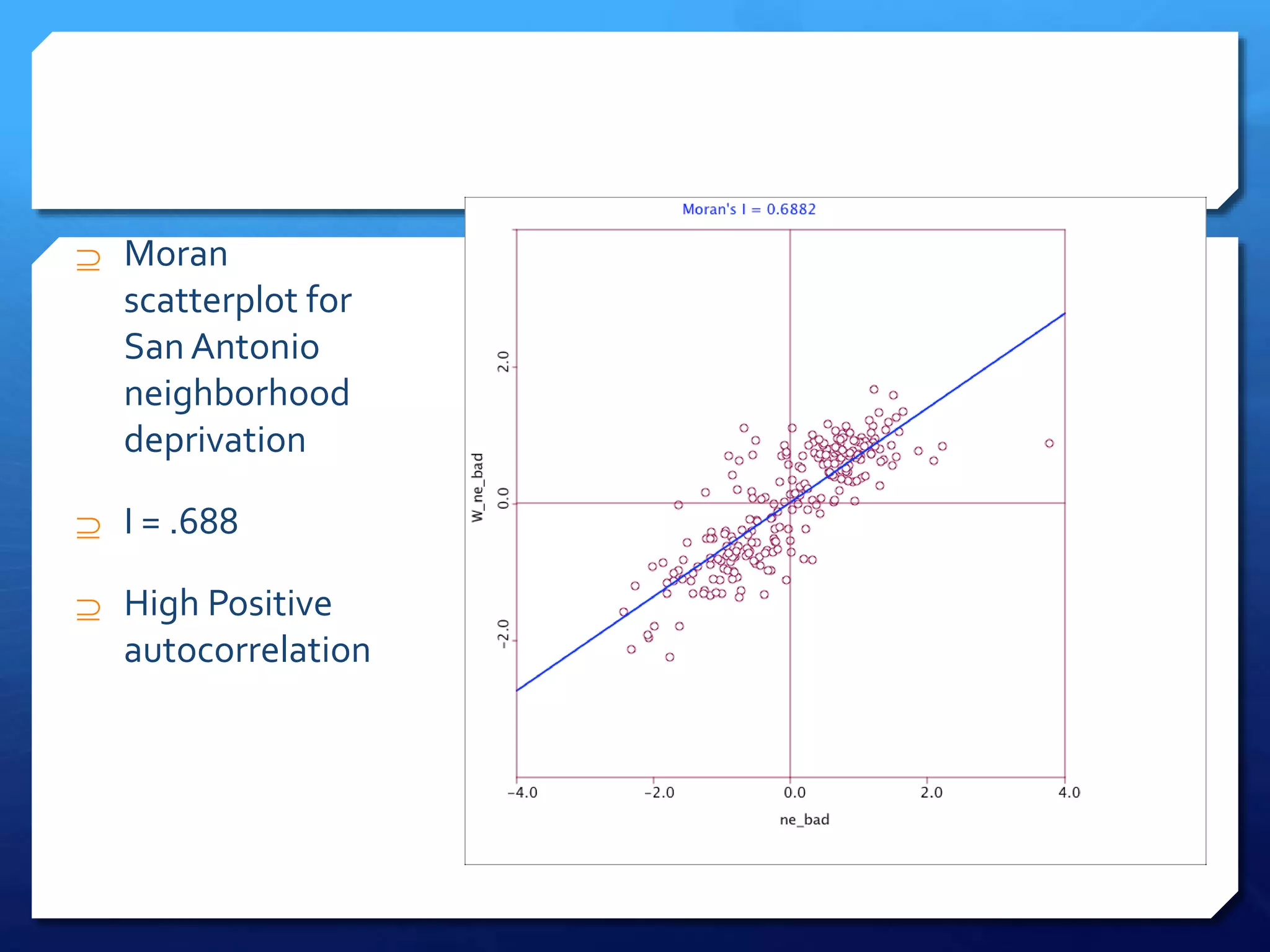  Moran
scatterplot for
San Antonio
neighborhood
deprivation
 I = .688
 High Positive
autocorrelation
 