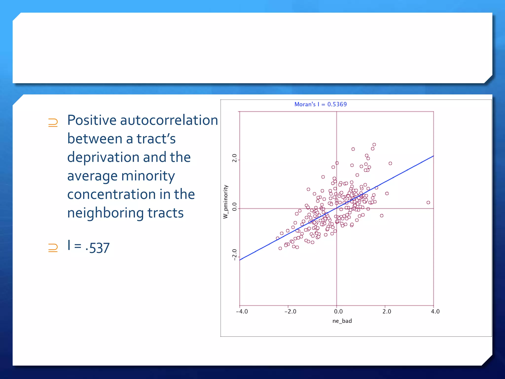  Positive autocorrelation
between a tract’s
deprivation and the
average minority
concentration in the
neighboring tracts
 I = .537
 