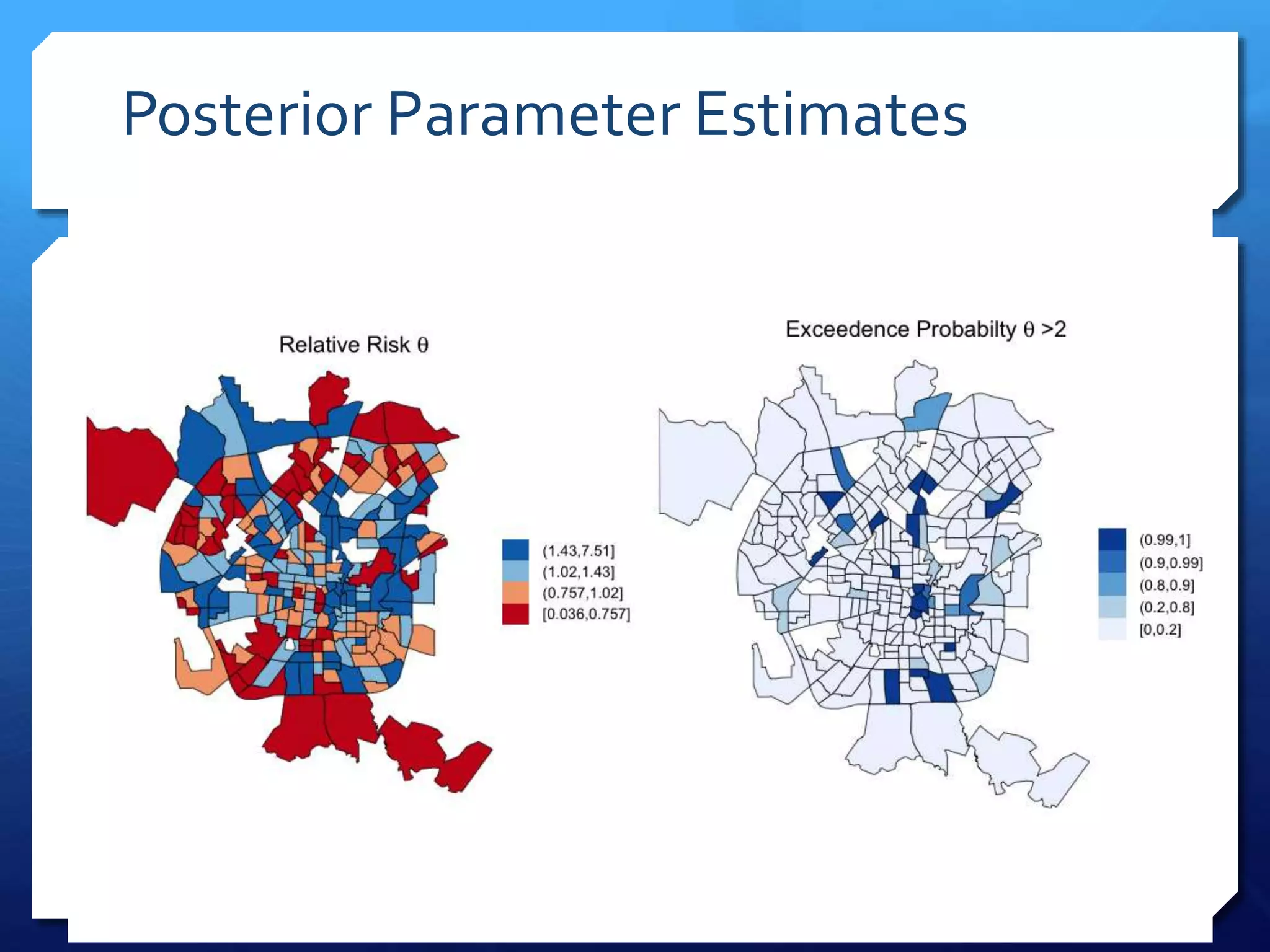 Posterior Parameter Estimates
 