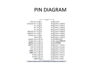 PIN DIAGRAM 