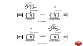 Comprehensive Overview of Cryptography and Encryption Techniques in ...