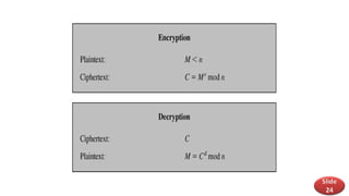 Comprehensive Overview of Cryptography and Encryption Techniques in ...