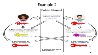 Comprehensive Overview of Cryptography and Encryption Techniques in ...