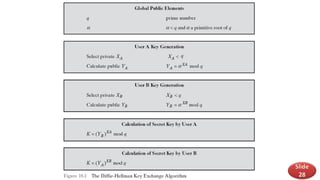 Comprehensive Overview of Cryptography and Encryption Techniques in ...