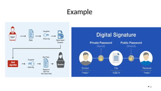 Comprehensive Overview of Cryptography and Encryption Techniques in ...