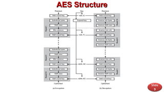 Comprehensive Overview of Cryptography and Encryption Techniques in ...
