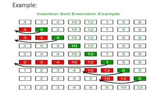 CSPC/ PPS Sorting methods | PPTX