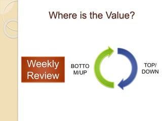 Where is the Value?
TOP/
DOWN
BOTTO
M/UP
Weekly
Review
 