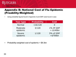 Csp flu vaccine case presentation - almost final - erik 04072011[1] | PPTX