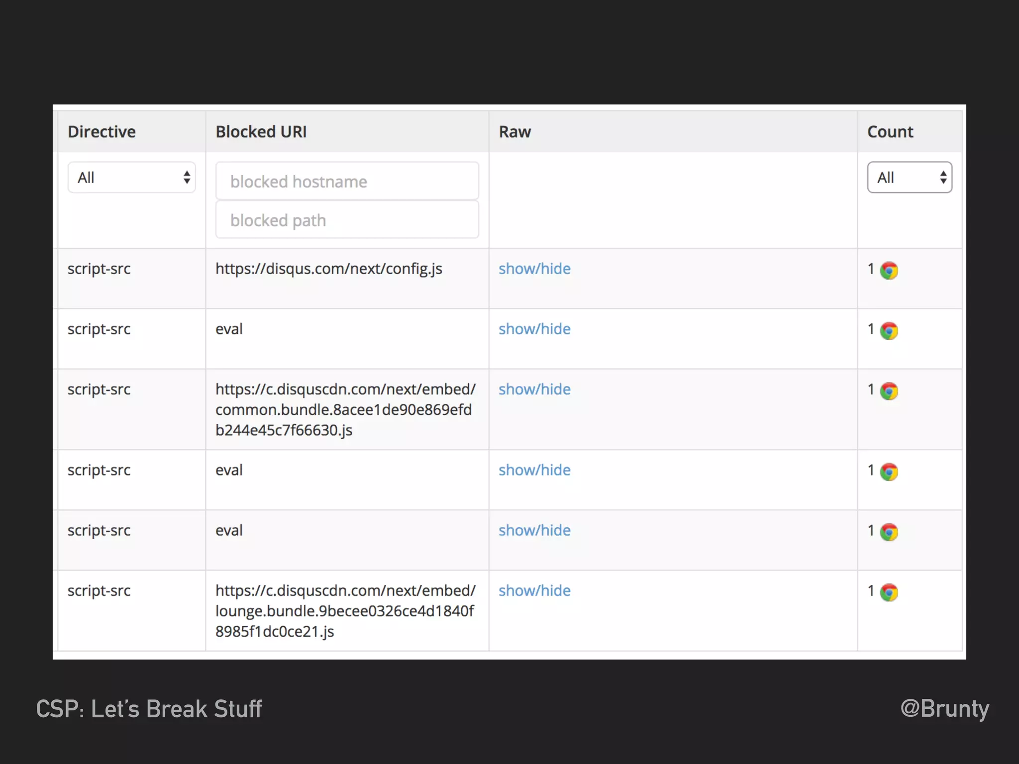 @BruntyCSP: Let’s Break Stuff
 