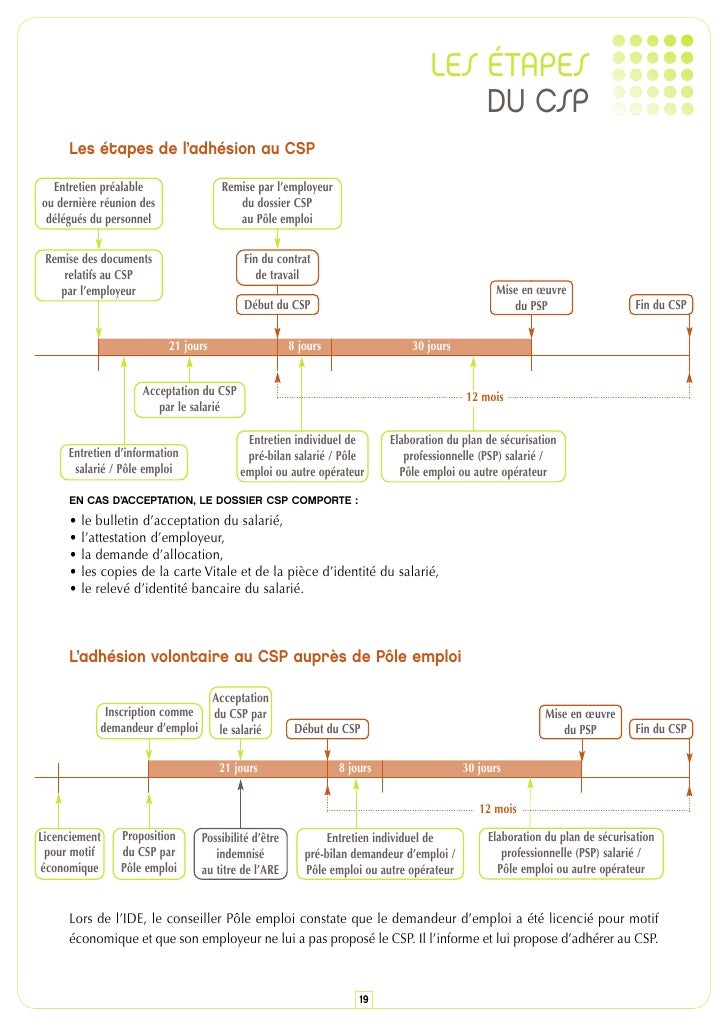 Le contrat de sécurisation professionnelle (Unédic février 2012)