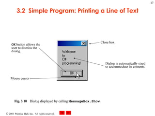 3.2  Simple Program: Printing a Line of Text Fig. 3.10 Dialog displayed by calling  MessageBox.Show .  OK  button allows the user to dismiss the dialog. Dialog is automatically sized to accommodate its contents. Mouse cursor Close box 